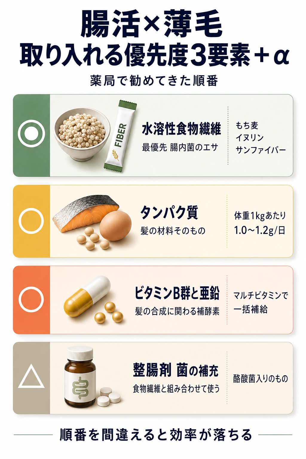 腸活×薄毛|優先度3要素チェックリスト