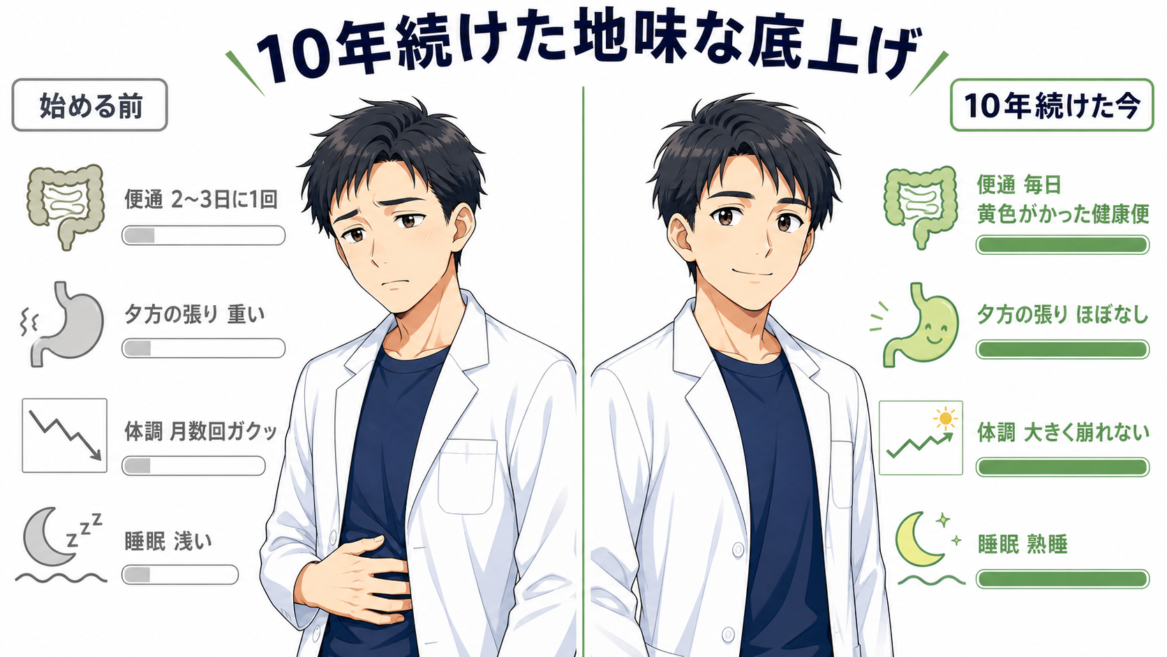 ビオスリーを10年続けて変わったこと(Before/After)