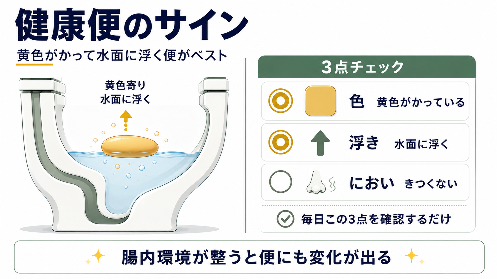 健康便のサイン|黄色がかって水面に浮く便がベスト
