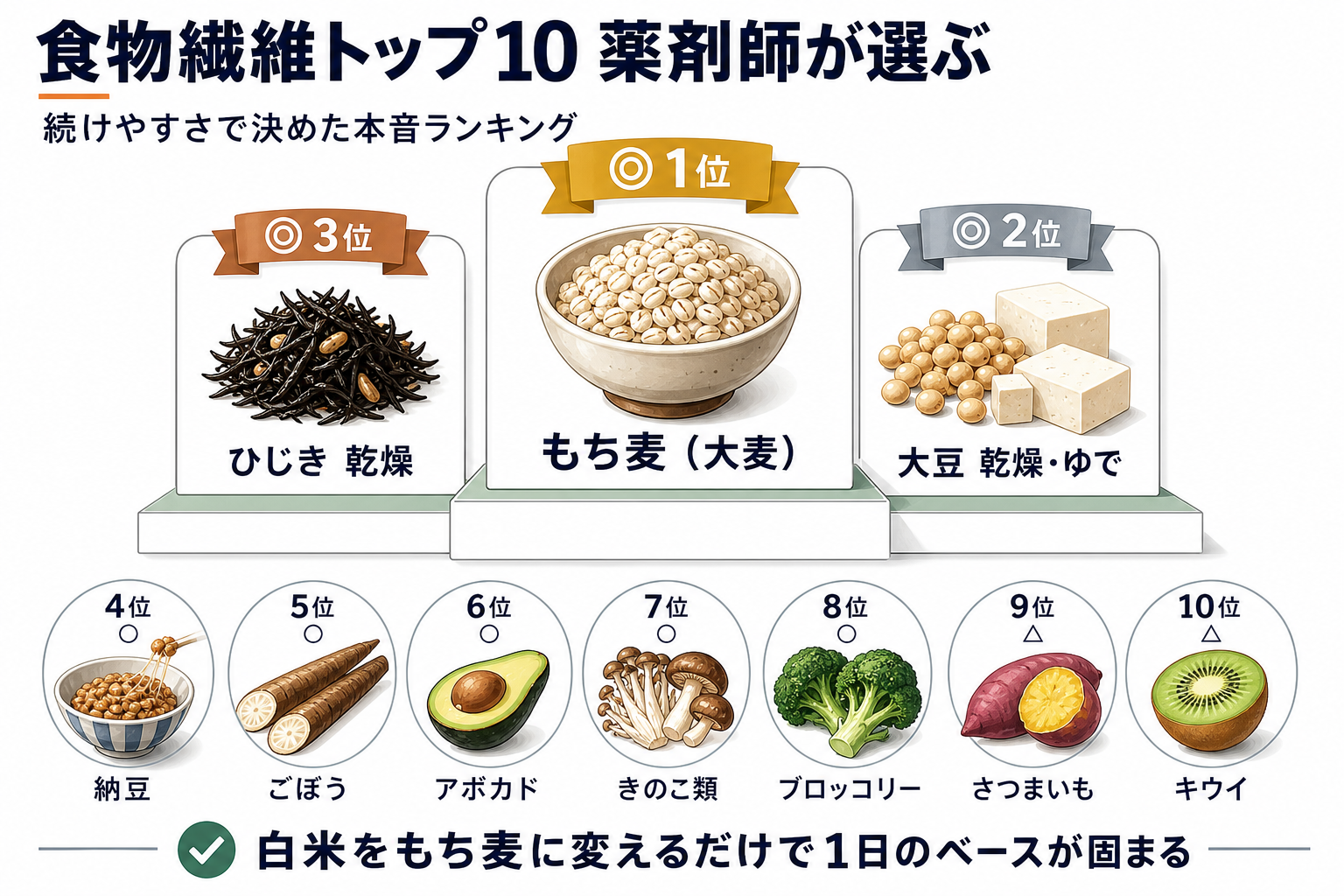 食物繊維豊富な食材TOP10ランキング視覚化