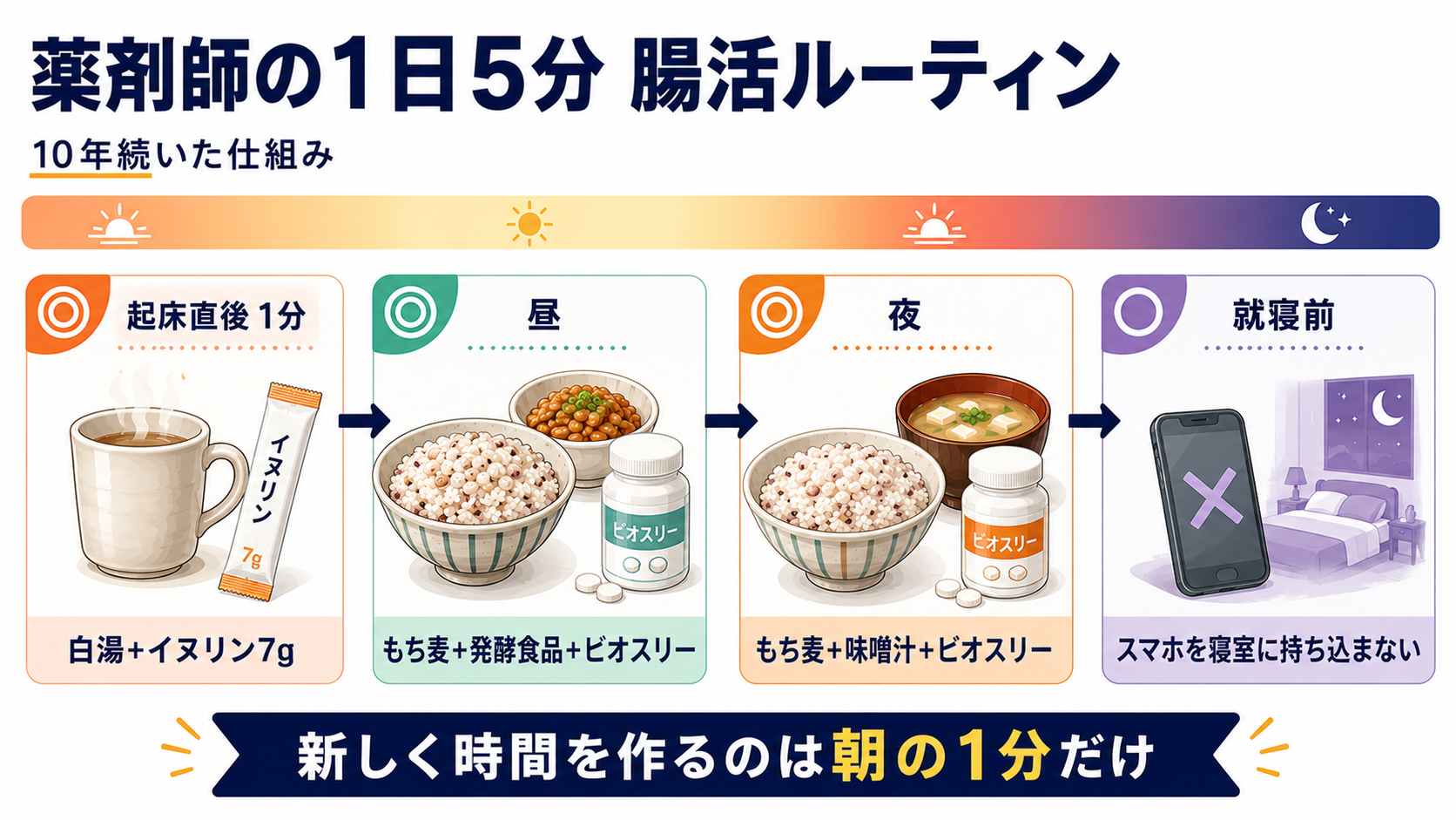 薬剤師たけすたの1日5分腸活ルーティン