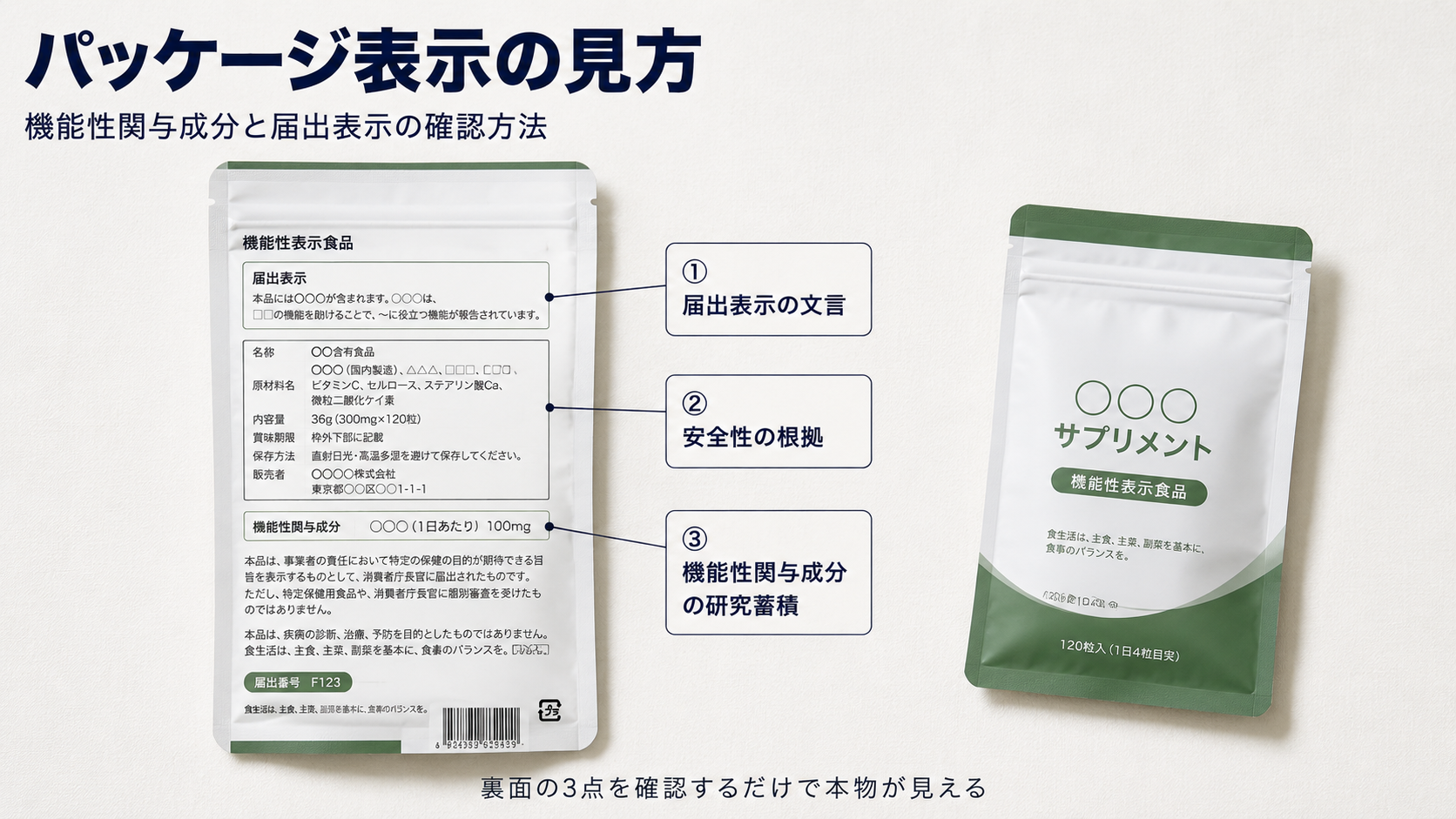 パッケージ表示の見方 機能性関与成分と届出表示の確認方法