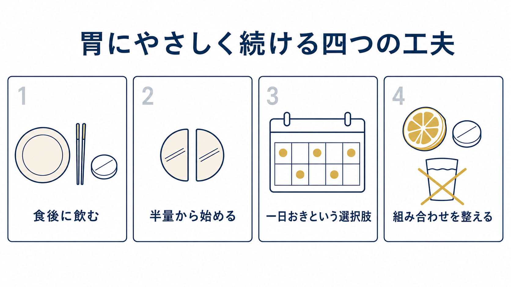 鉄のサプリを胃にやさしく続けるための4つの工夫を示した図解